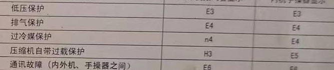 广德空调电话在哪里找